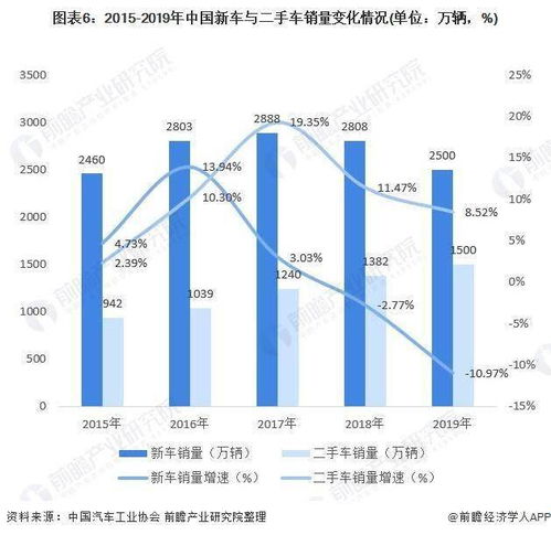 汽车保险客服工资多少