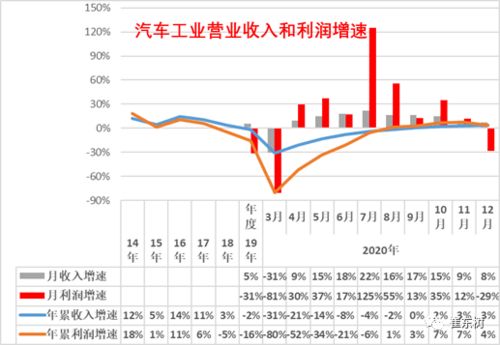 汽车延保利润率是多少
