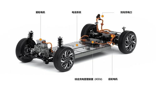 梁山县多少台电动汽车