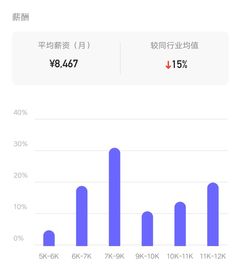 江淮汽车一线工资多少