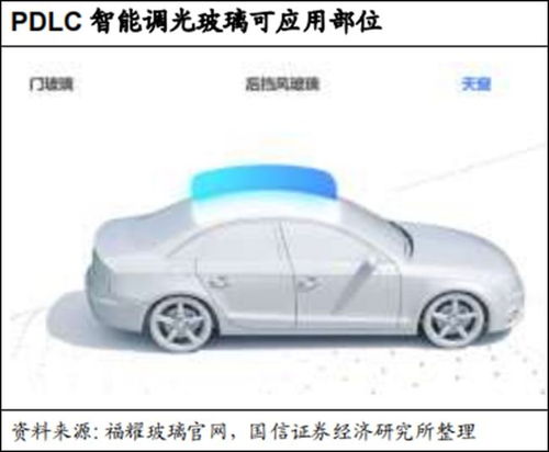 汽车车玻璃能耐多少度
