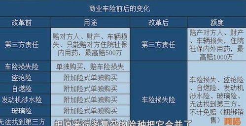 小汽车交强险保费多少