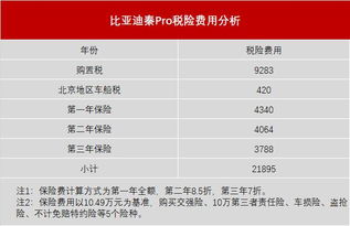 汽车首保收费多少钱