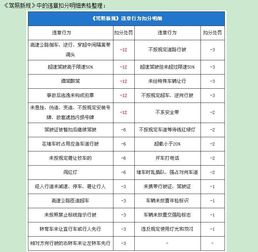 汽车超速赔偿多少
