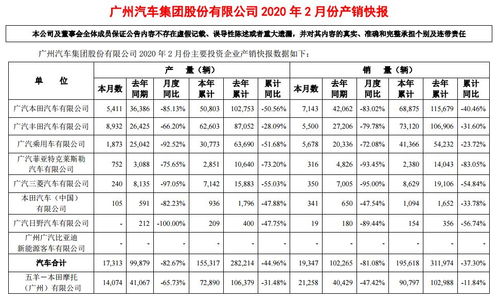 广汽每年汽车销量多少