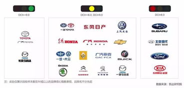 代理汽车品牌分成多少