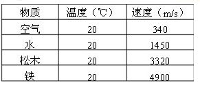 长途汽车平均速度是多少