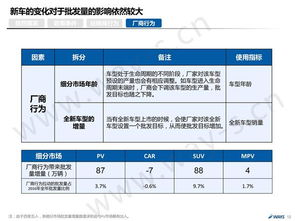 中国私人汽车购置税多少