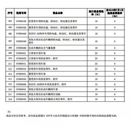 汽车维修基金税率是多少