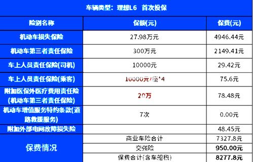 现在的汽车保险多少钱