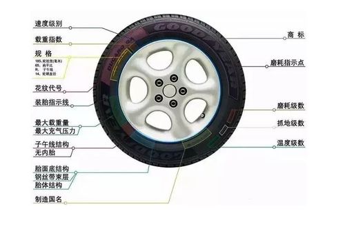 小汽车外侧车胎厚度多少