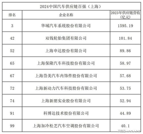 上海汽车配件工工资多少