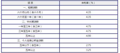 汽车质压多少利息