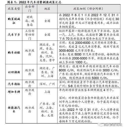汽车政策能带动多少消费