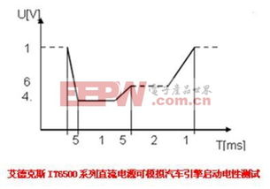汽车电压执行标准是多少