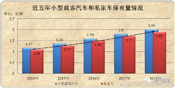 07年汽车保有量有多少