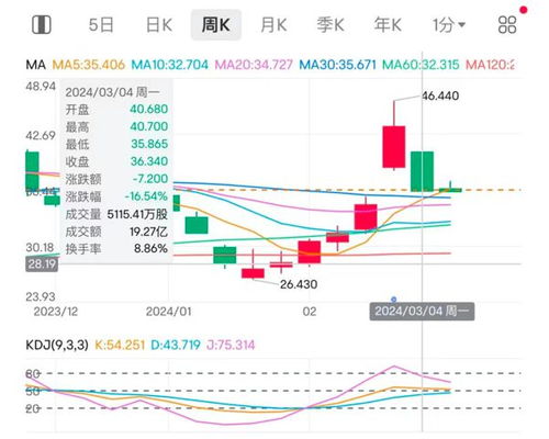 江宁汽车的股价是多少