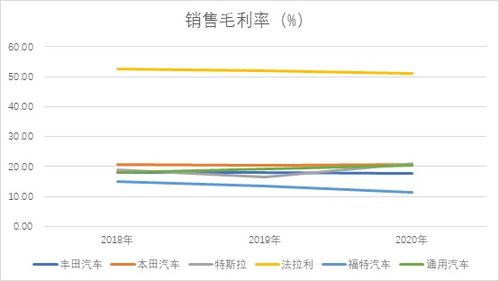 广汽汽车集团总收入多少