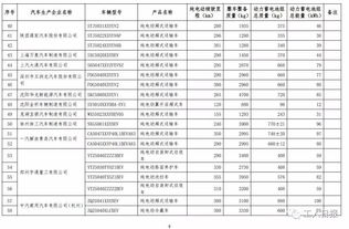 企业新能源汽车税费多少