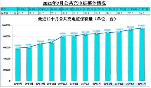 汽车充电站需要多少资金