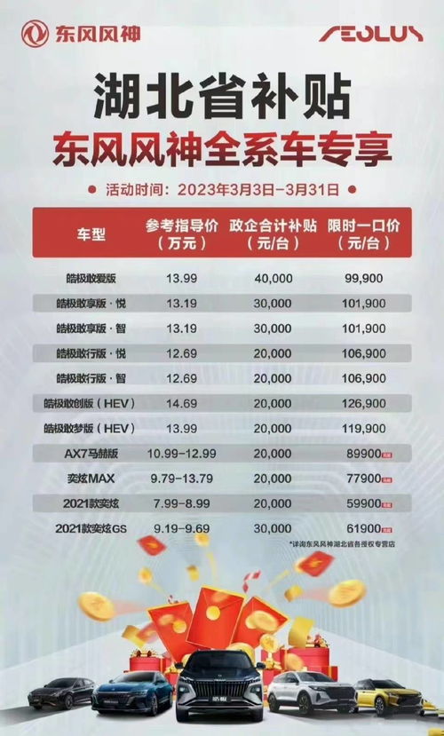 湖北省换购汽车补贴多少