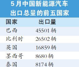 汽车国家收多少税