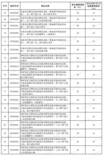 买汽车可以抵扣多少税率