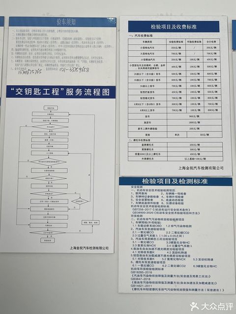 贵州汽车检测站工资多少