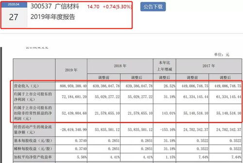 汽车电泳一般工资多少