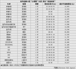 苏州汽车购置税率是多少