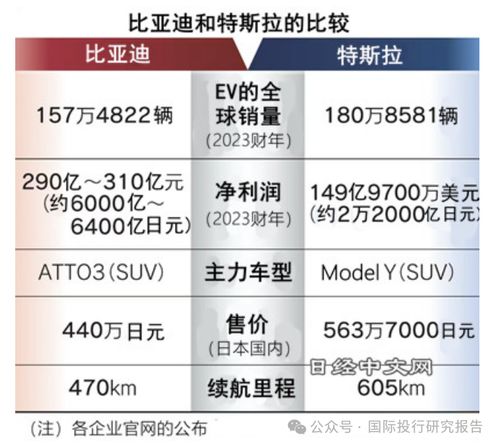 汽车公司最低利润多少