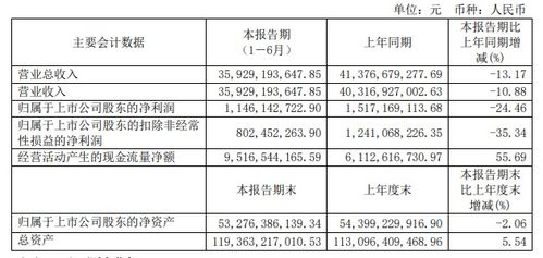 汽车之家二季度收入多少