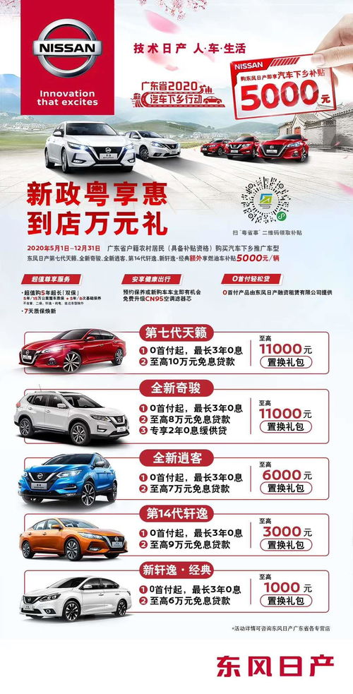 广东汽车复产补贴多少