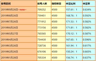广州汽车指标多少钱