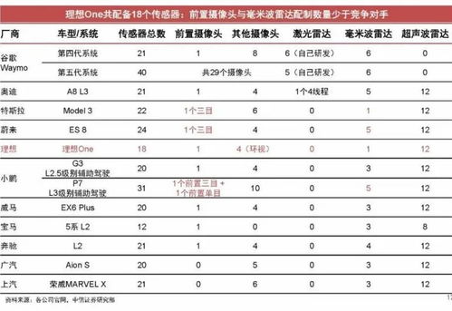 汽车通讯芯片值多少钱啊