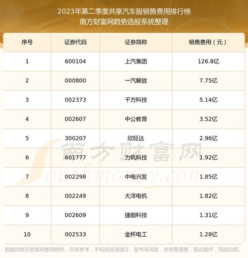 汽车担保费多少钱