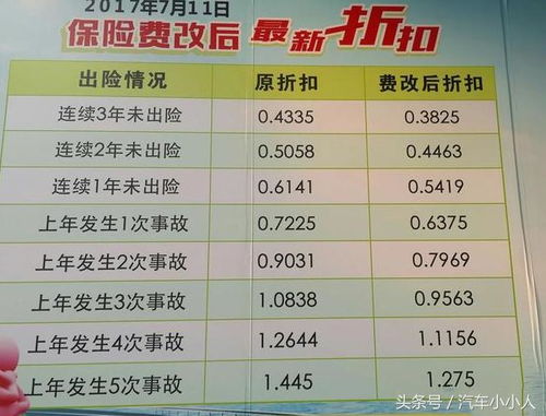 汽车保险费率是多少