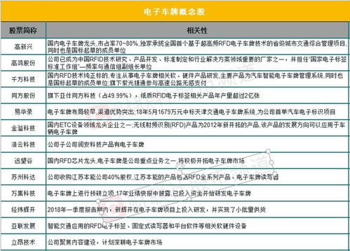 汽车概念板块代码多少