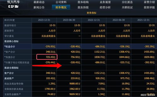 恒大汽车股价多少钱啊