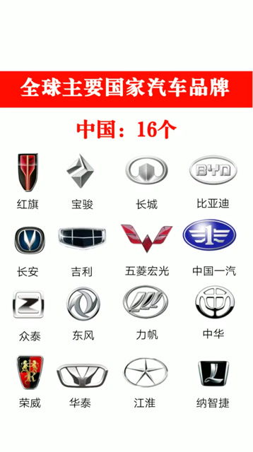 汽车品牌有多少