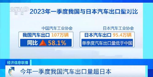 世界汽车出口总量有多少