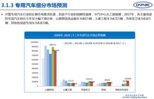 专用汽车比例是多少