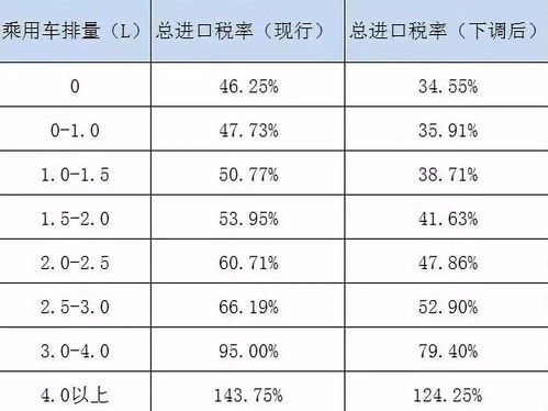 国产汽车配件税率是多少