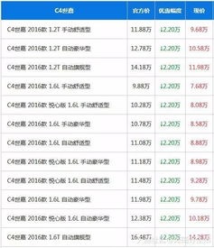 海南买汽车优惠套路多少