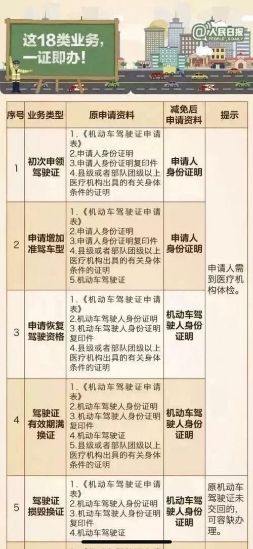 汽车可跨省年审吗多少钱