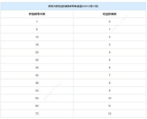 汽车怎样摇号中签率多少