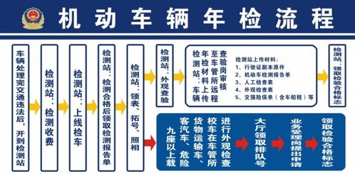 汽车年检和年审多少钱