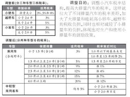 购进小汽车的税率是多少