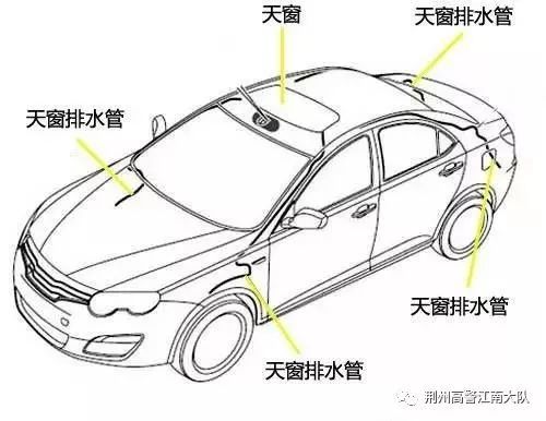 汽车三角支架距离多少米