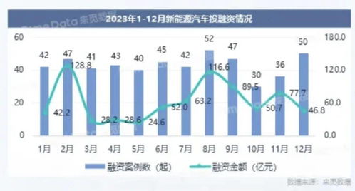 中国汽车有多少利润啊